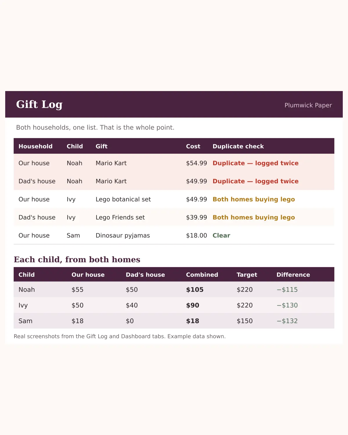 The Two-Homes Gift Tracker